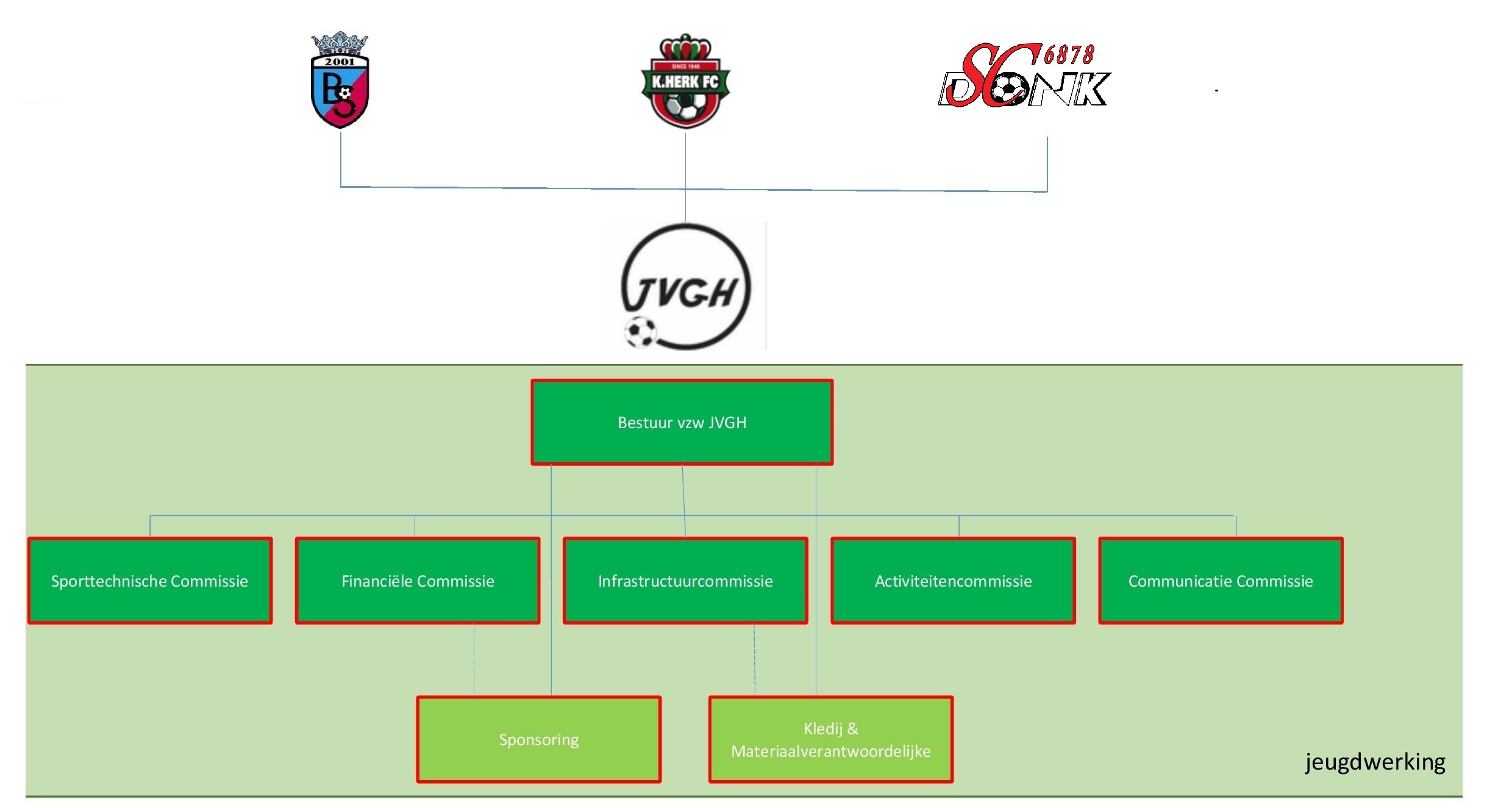 Organigram JVGH